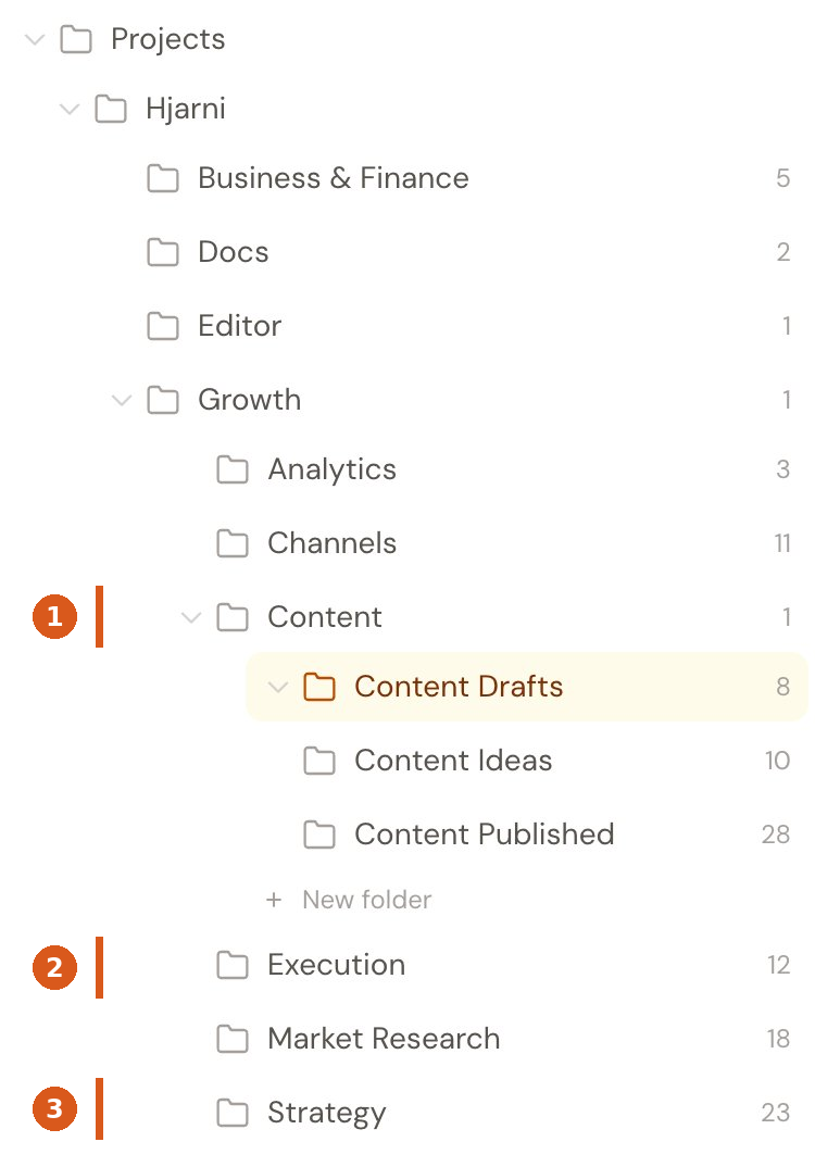 The Growth folder inside Hjarni, split into Strategy, Execution, and Content sub-folders.