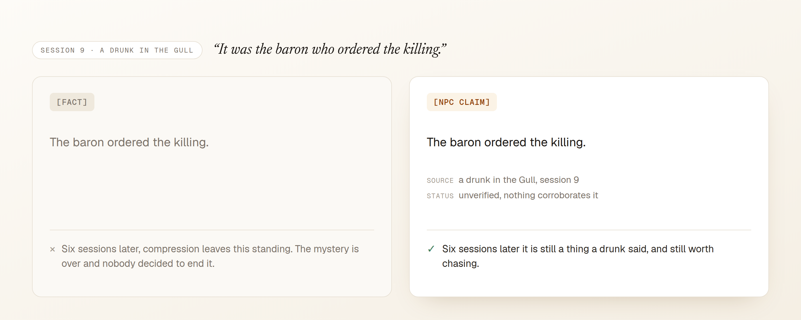The same sentence stored twice: as a fact, which survives compression and ends the mystery, and as an NPC claim with its source and status, which stays a claim