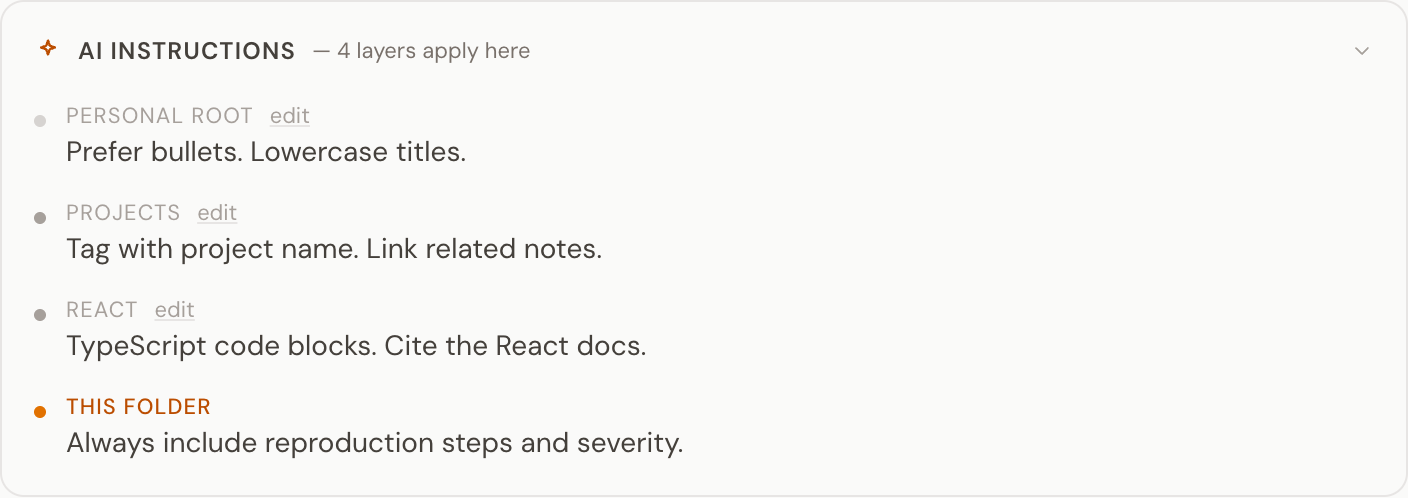 The AI Instructions panel inside a Personal > Projects > React > Bugs folder in Hjarni, listing four stacked rules: Personal Root 'Prefer bullets. Lowercase titles.', Projects 'Tag with project name. Link related notes.', React 'TypeScript code blocks. Cite the React docs.', and the current folder 'Always include reproduction steps and severity.'