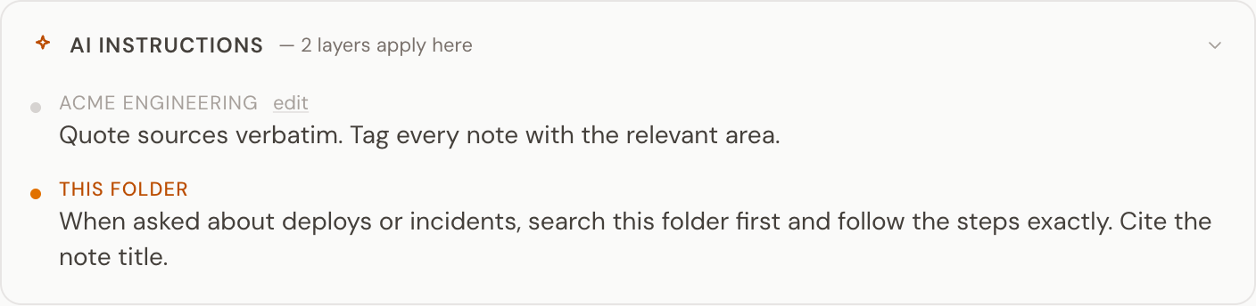The AI Instructions panel on the Runbooks team folder, showing the Acme Engineering team-wide rule 'Quote sources verbatim. Tag every note with the relevant area.' above the folder rule 'When asked about deploys or incidents, search this folder first and follow the steps exactly. Cite the note title.'